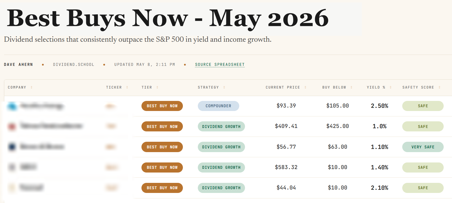 Best Buys Now - May 2026