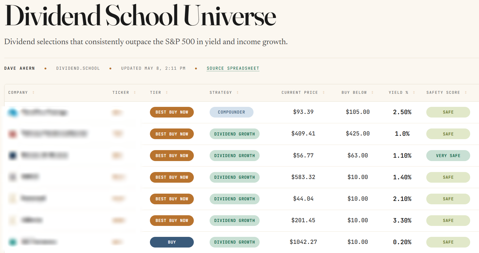 Dividend School Universe table