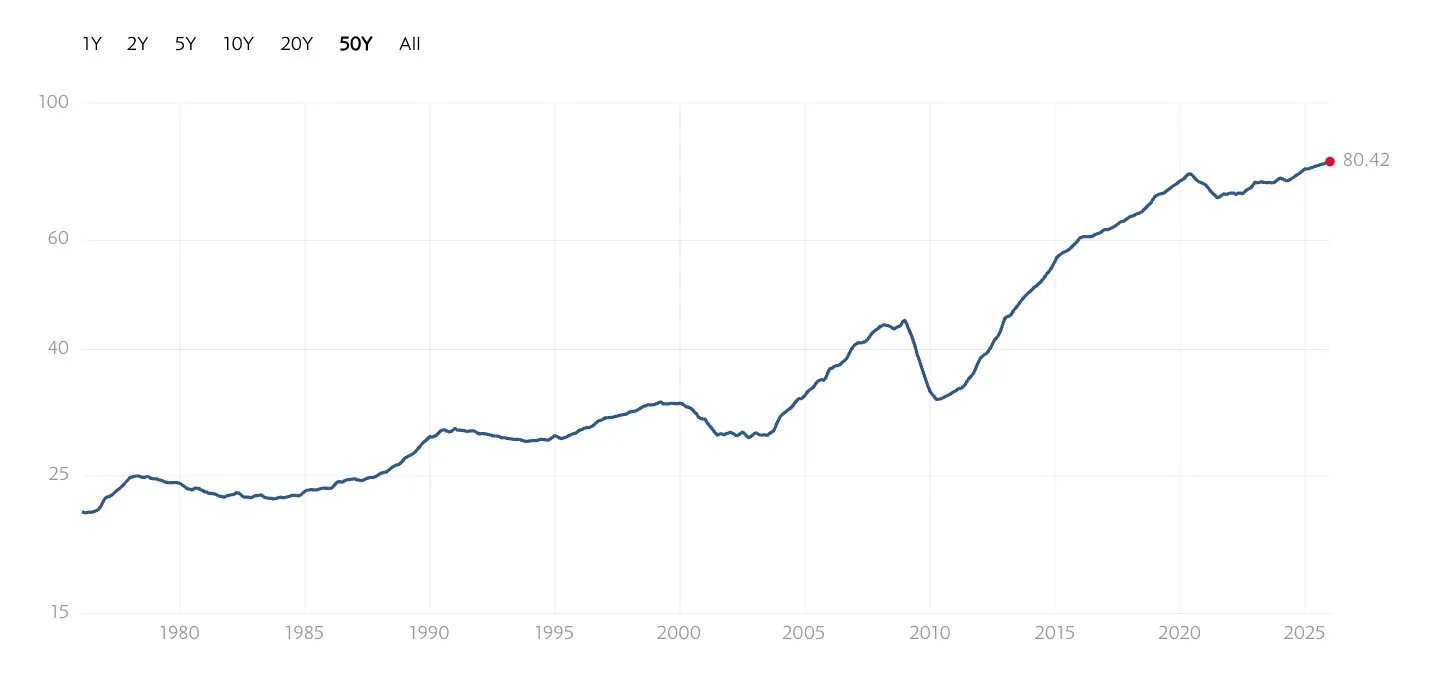 Dividend growers have outperformed, with less drawdown.