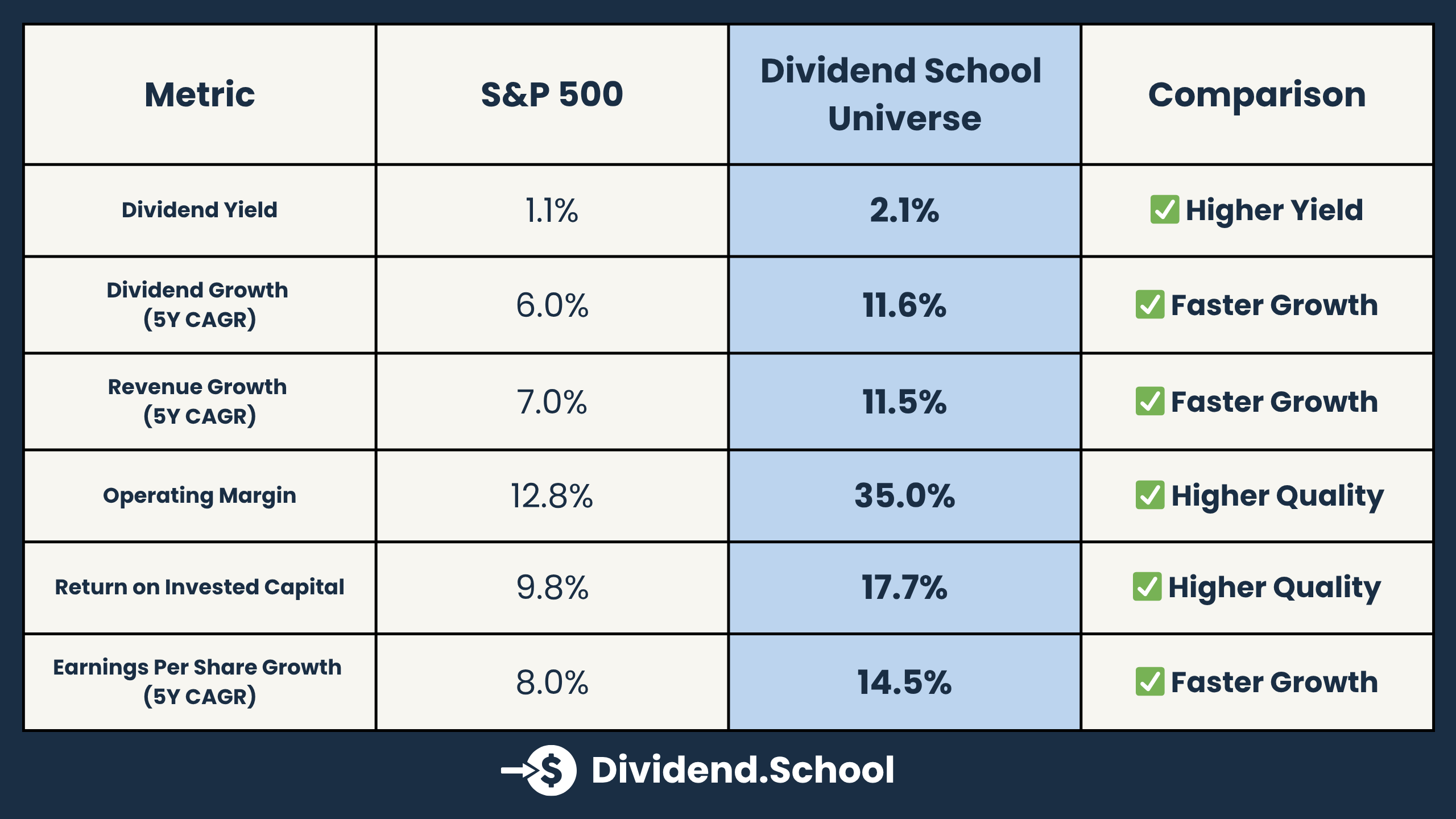 Portfolio comparison vs S&P 500