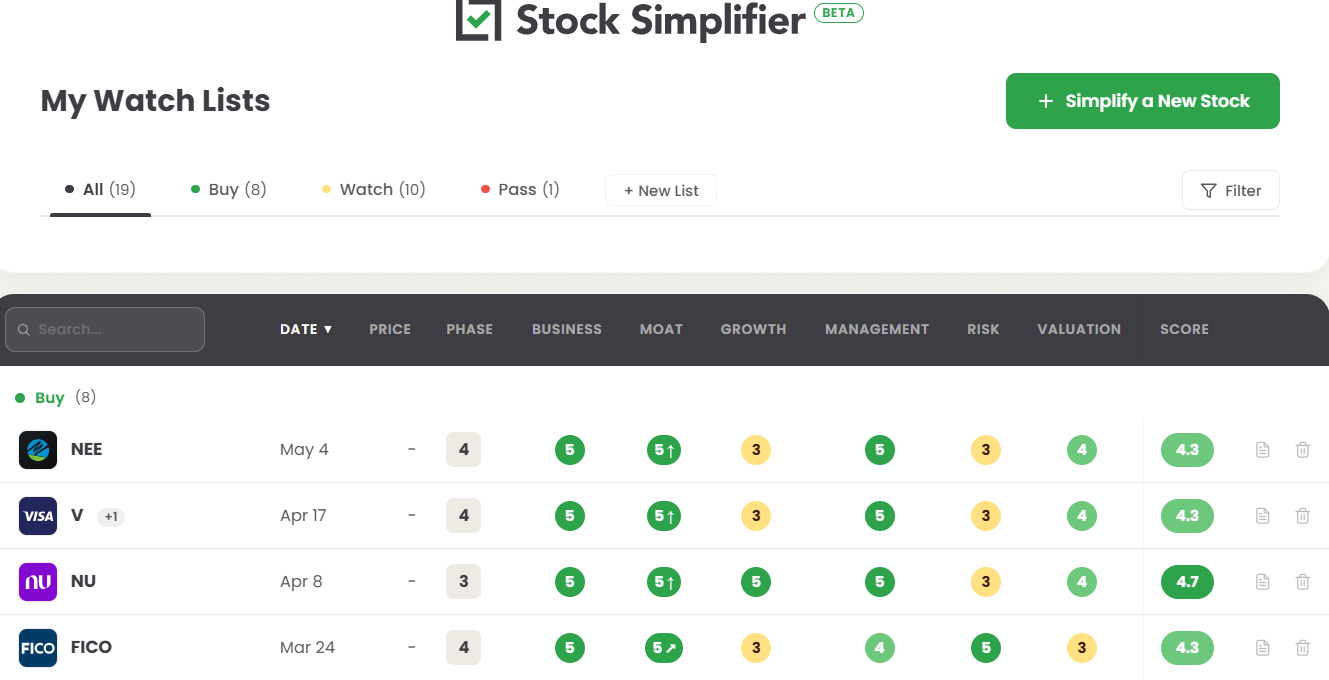 Stock Simplifier watchlist showing scored stocks across business, moat, growth, management, risk, and valuation categories